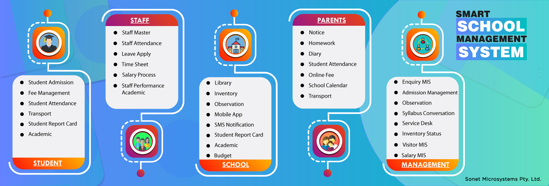 eSSMS – Complete School Management System