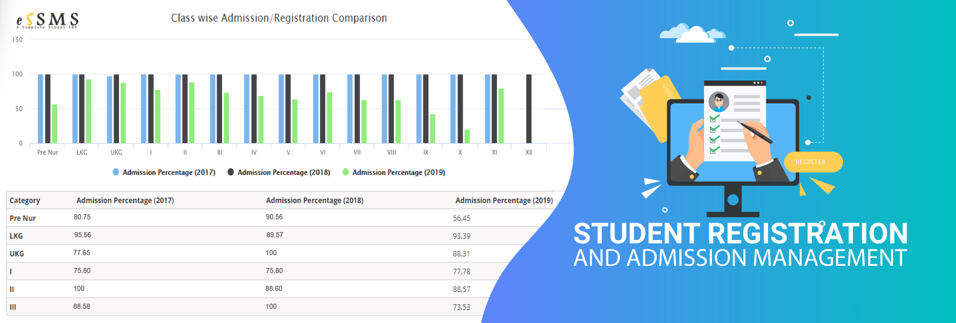 App for parents, Best School ERP, Campus Management System